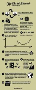 10 Fakten über bitcoin