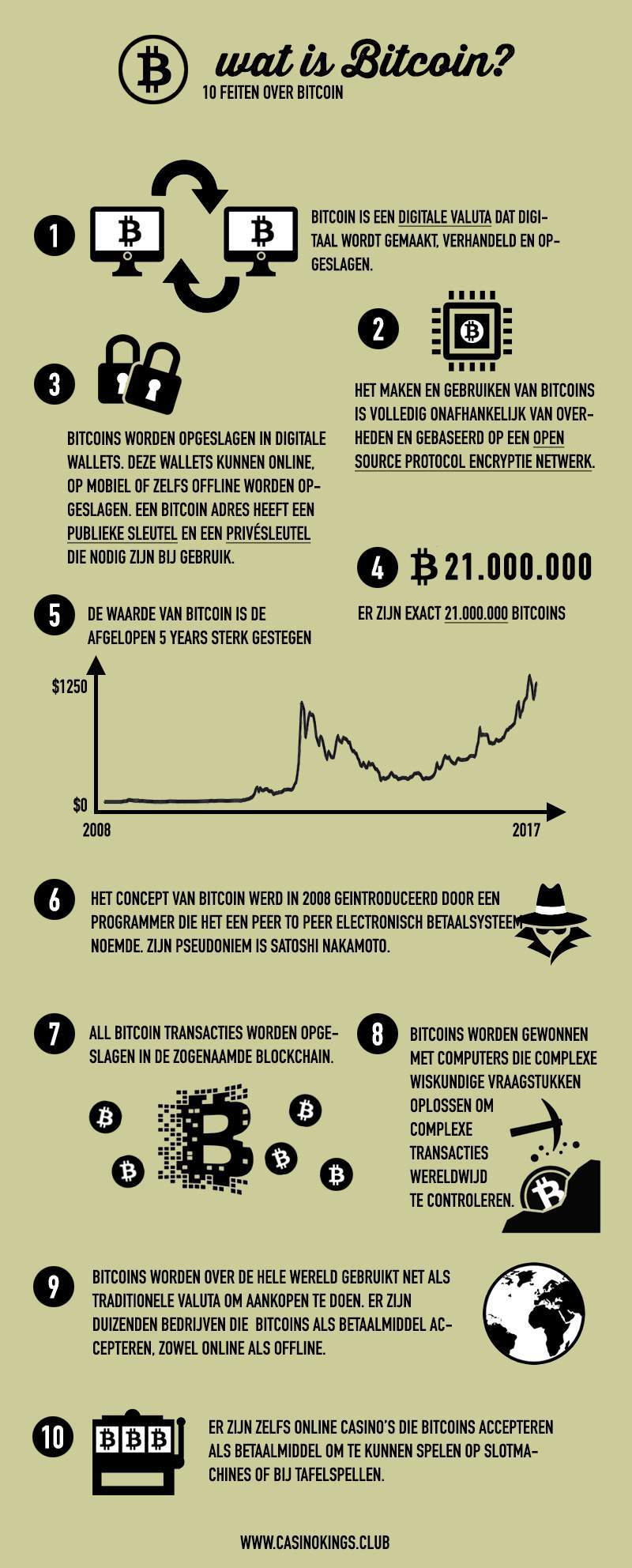10 feiten over bitcoin valuta