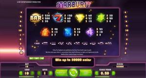 slot games pay table and pay lines explained
